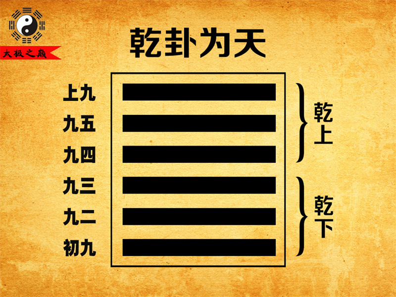 第01卦䷀乾卦卦辞全文详解及译文-乾卦为天（乾下乾上）