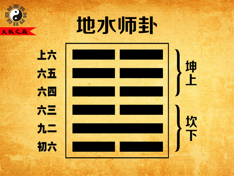 第7卦-师卦䷆地水师卦(坎下坤上)-[明]何楷撰《古周易订诂•卷二》