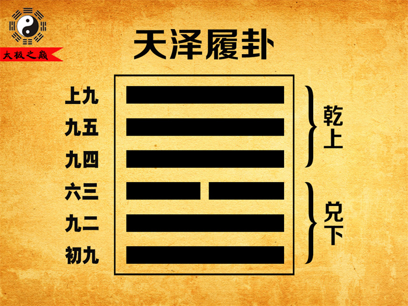 【周易上经】第10卦-履卦䷉天泽履卦(兑下乾上)-[明]何楷撰《古周易订诂•卷二》