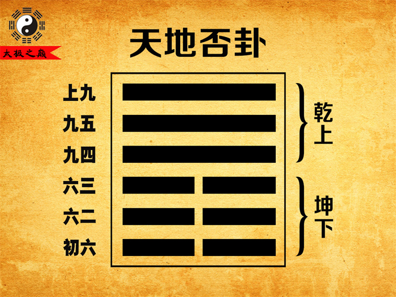 【周易上经】第12卦-否卦䷋天地否卦(坤下乾上)-[宋]沈该撰《易小传•卷二》上