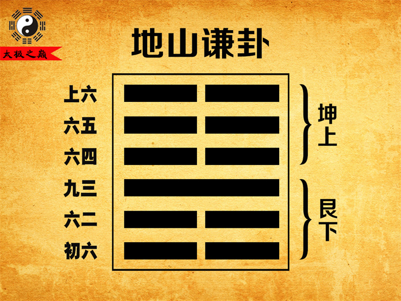 第15卦䷎谦卦彖传详解-地山谦卦（艮下坤上）