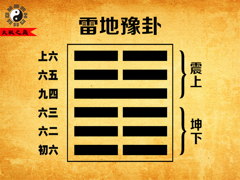 第16卦䷏豫卦卦辞全文详解及译文-雷地豫卦（坤下震上）
