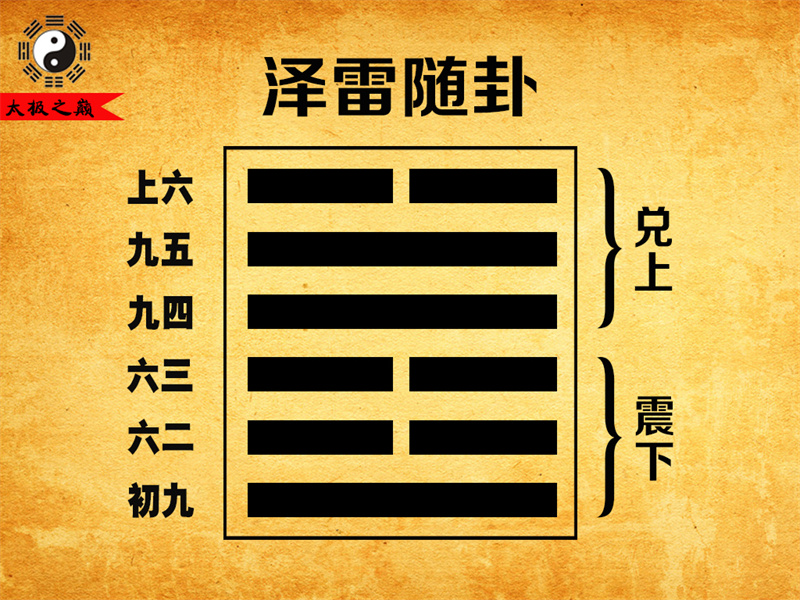 第17卦䷐随卦卦辞全文详解及译文-泽雷随卦（震下兑上）