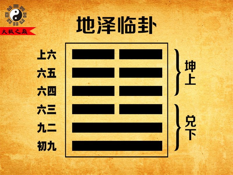 第19卦䷒临卦彖传详解-地泽临卦（兑下坤上）