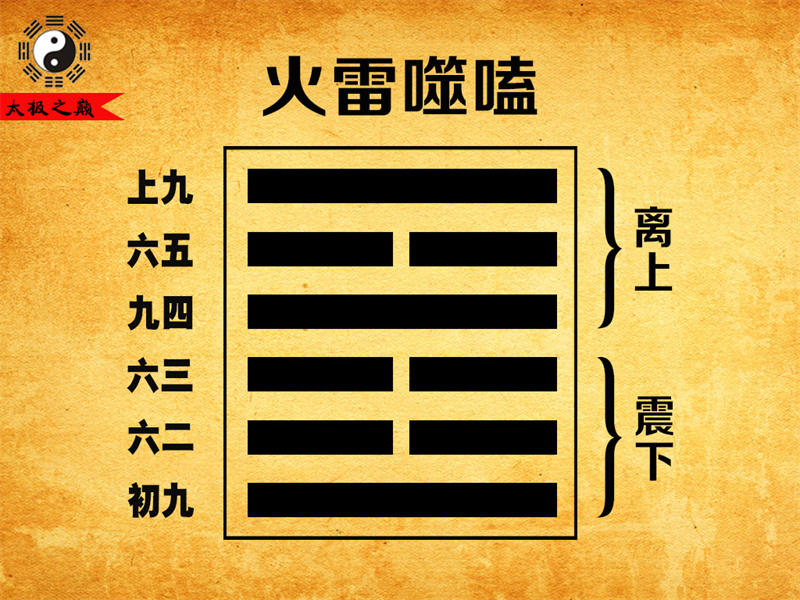 第21卦䷔噬嗑卦辞全文详解及译文-火雷噬嗑（震下离上）