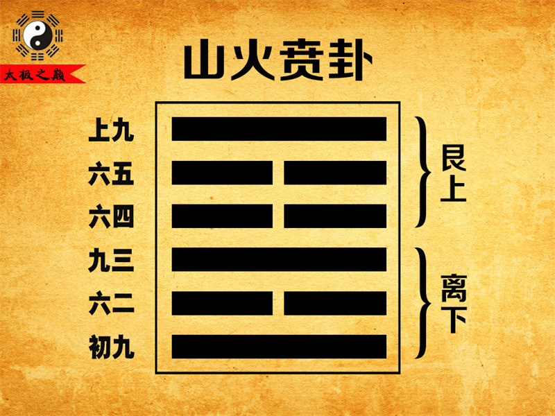 第22卦䷕贲卦卦辞全文详解及译文-山火贲卦（离下艮上）