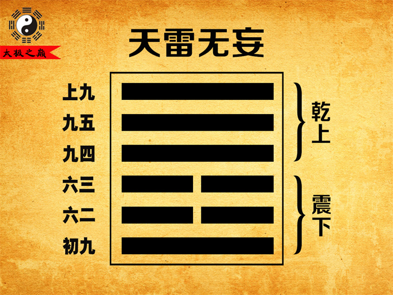 第25卦䷘无妄卦辞全文详解及译文-天雷无妄（震下乾上）