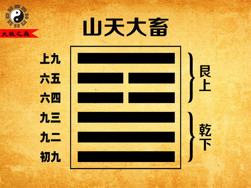 【周易上经】第26卦-大畜䷙山天大畜(乾下艮上)-[宋]沈该撰《易小传•卷三》上