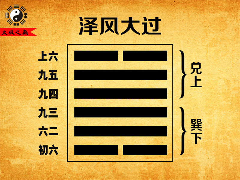 第28卦䷛大过卦辞全文详解及译文-泽风大过（巽下兑上）