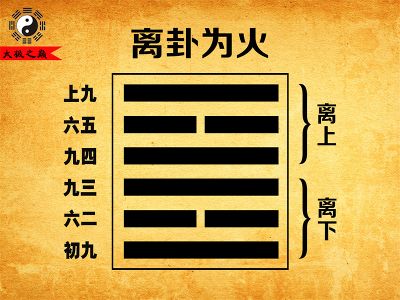 第30卦䷝离卦卦辞全文详解及译文-离卦为火（离下离上）