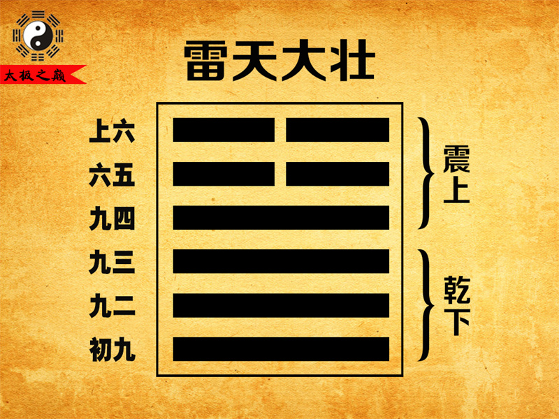 第34卦䷡大壮序卦传详解及译文-雷天大壮（乾下震上）