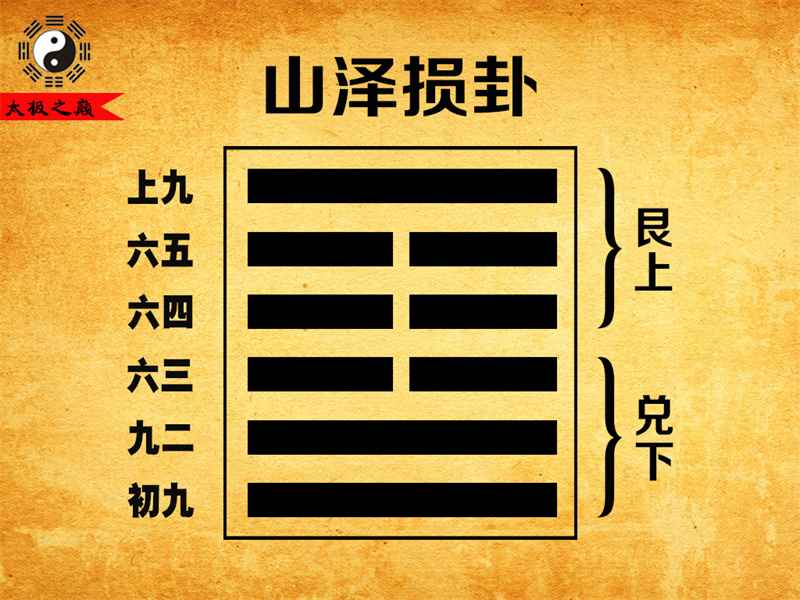 【周易下经】第41卦-损卦䷨山泽损卦（兑下艮上）-[宋]胡瑗撰《周易口义•卷七》