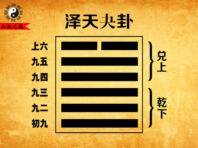 第43卦䷪夬卦卦辞全文详解及译文-泽天夬卦（乾下兑上）
