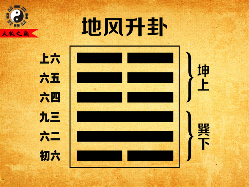 第46卦䷭升卦卦辞全文详解及译文-地风升卦（巽下坤上）