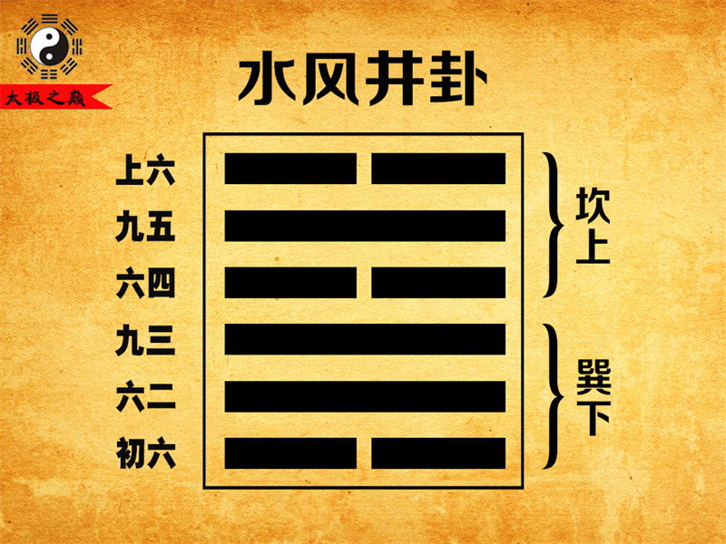 第48卦䷯井卦卦辞全文详解及译文-水风井卦（巽下坎上）