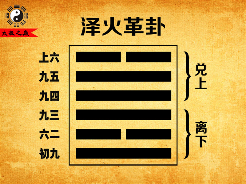 第49卦䷰革卦卦辞全文详解及译文-泽火革卦（离下兑上）