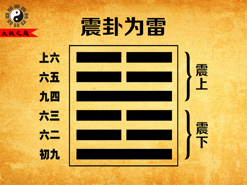第51卦䷲震卦卦辞全文详解及译文-震卦为雷（震下震上）