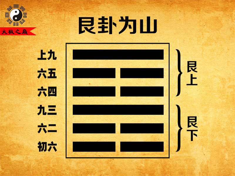 第52卦䷳艮卦卦辞全文详解及译文-艮卦为山（艮下艮上）