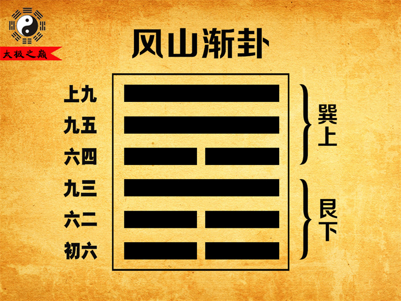第53卦䷴渐卦卦辞全文详解及译文-风山渐卦（艮下巽上）
