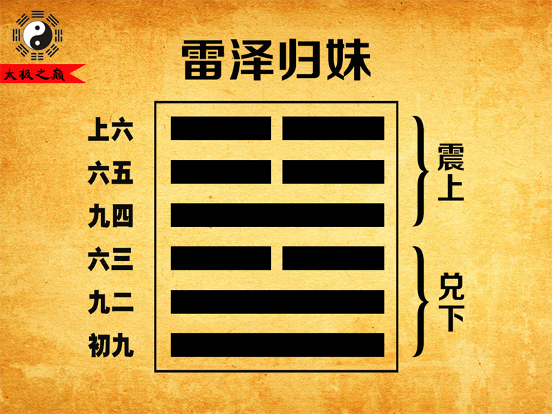 第54卦䷵归妹卦辞全文详解及译文-雷泽归妹（兑下震上）