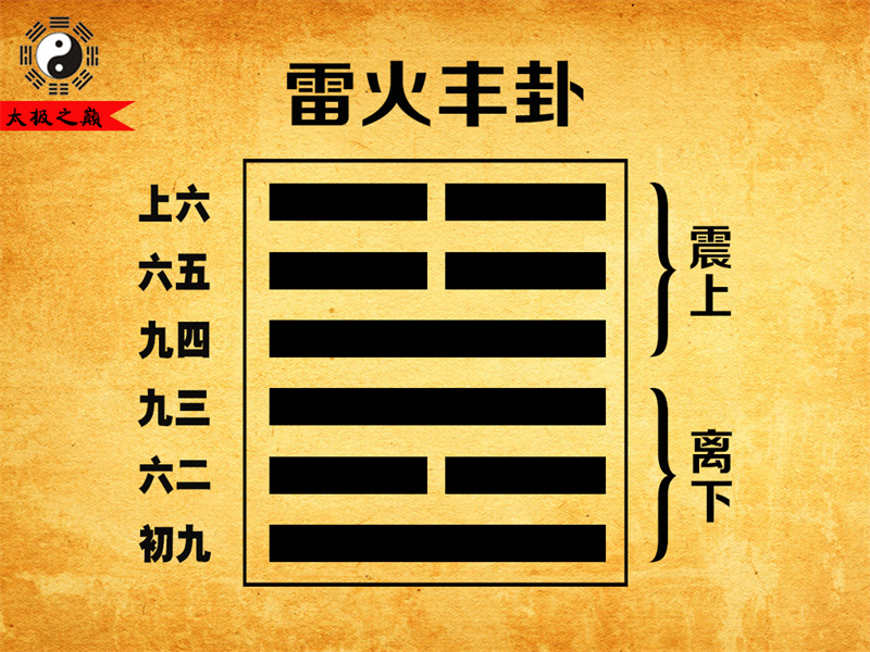 第55卦䷶丰卦卦辞全文详解及译文-雷火丰卦（离下震上）