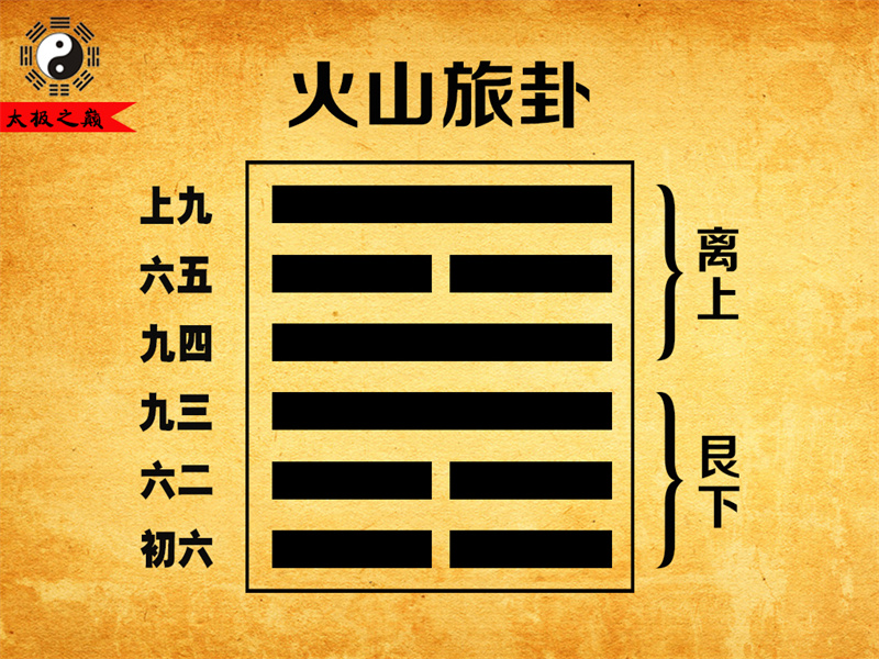 第56卦䷷旅卦卦辞全文详解及译文-火山旅卦（艮下离上）