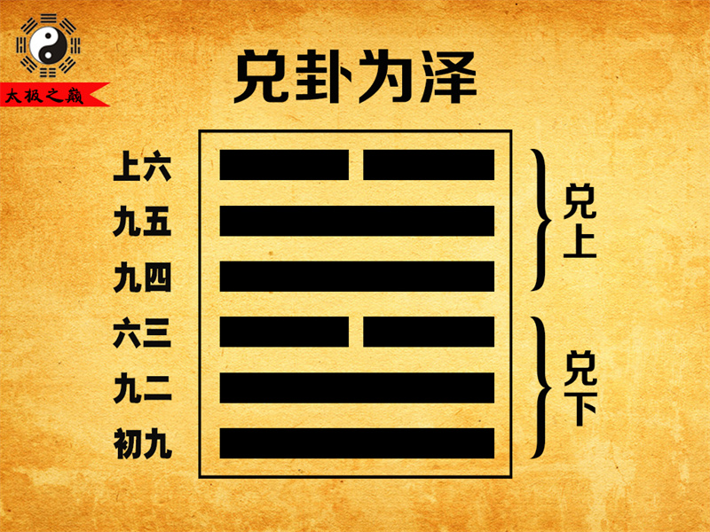 第58卦䷹兑卦卦辞全文详解及译文-兑卦为泽（兑下兑上）