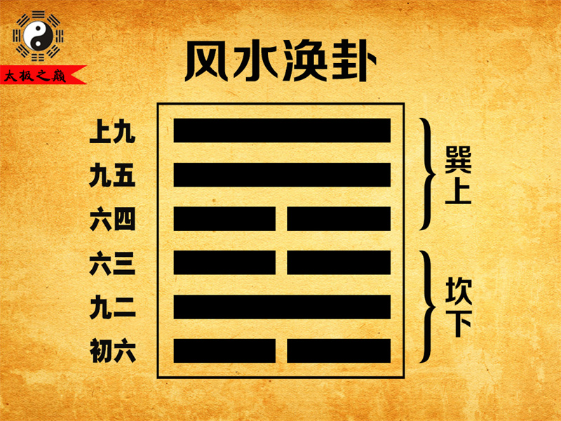 第59卦䷺涣卦卦辞全文详解及译文-风水涣卦（坎下巽上）