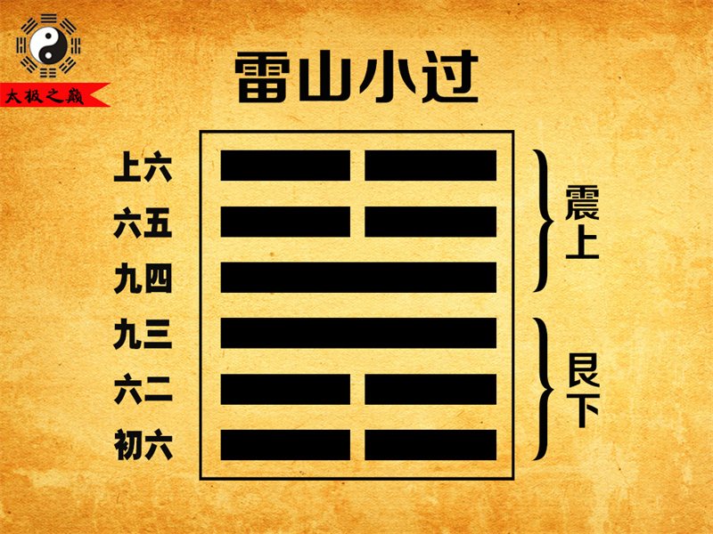 第62卦䷽小过卦辞全文详解及译文-雷山小过（艮下震上）