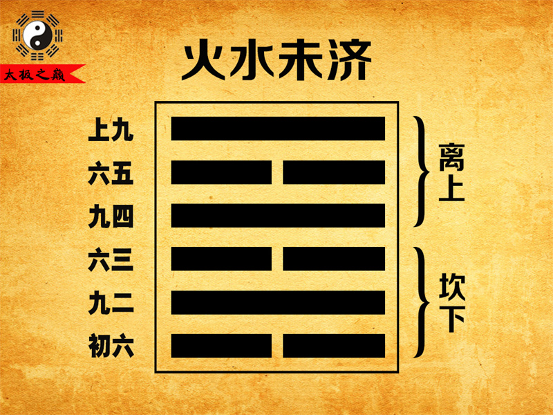 第64卦䷿未济卦辞全文详解及译文-火水未济（坎下离上）